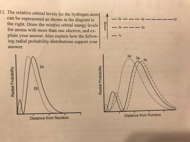 Solved The relative orbital levels for the hydrogen atom can | Chegg.com