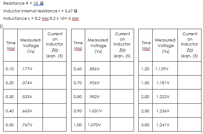 Solved Resistance R=10Ω Inductor internal resistancer =5.67Ω | Chegg.com