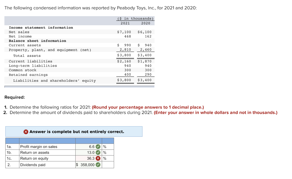 Solved The following condensed information was reported by