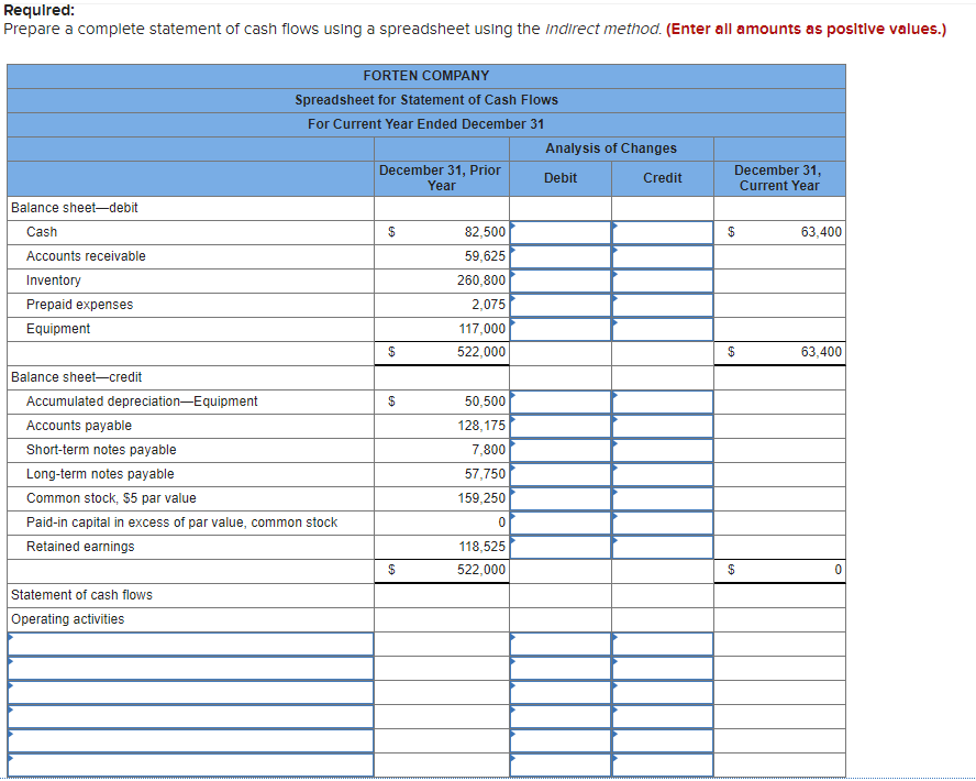 Solved Forten Company's current year income statement, | Chegg.com