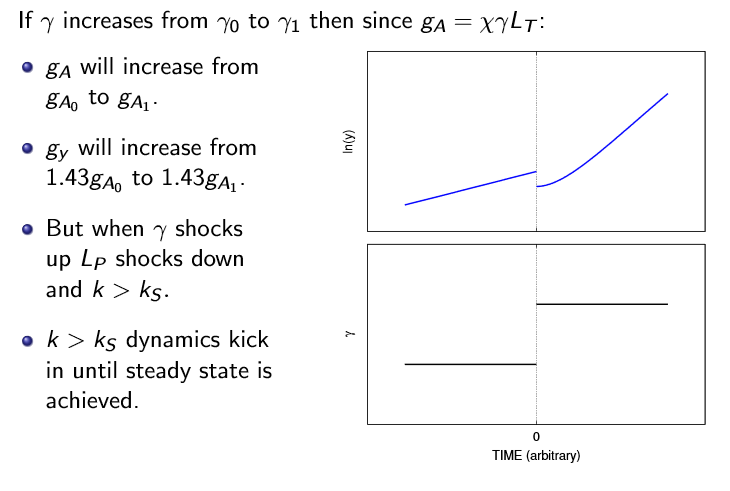 Solved Q For The Romer Model Depicted In The Graphs On P Chegg Com