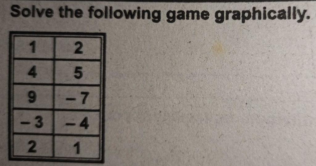 Solved Solve the following game graphically. 1 2. 4 5 9 -7 | Chegg.com