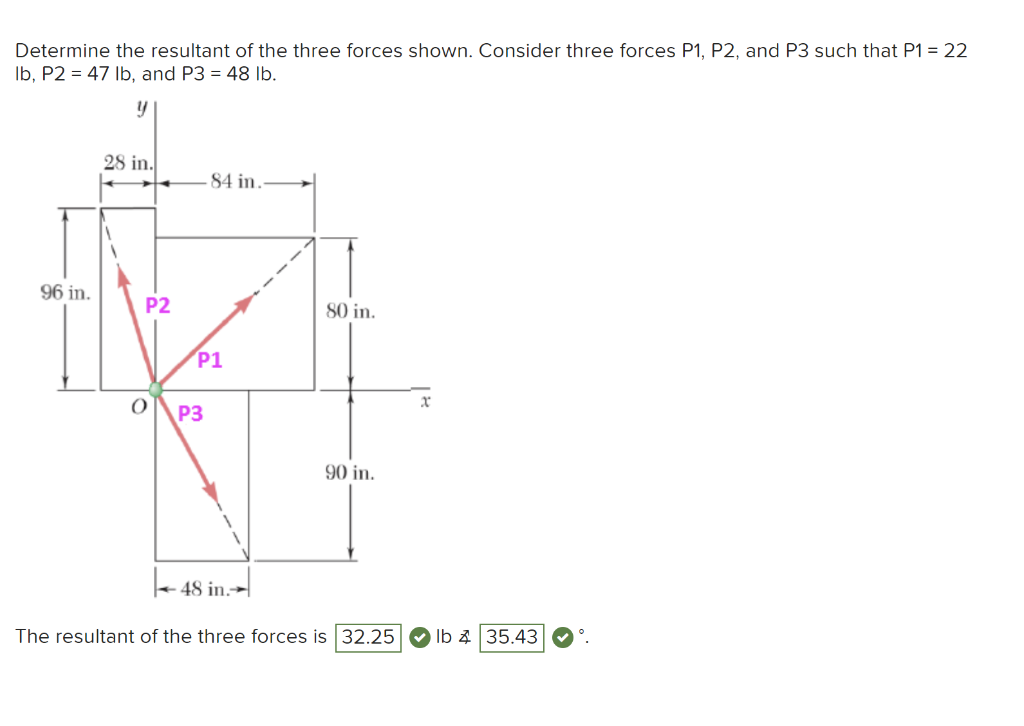 Solved Determine the resultant of the three forces shown. | Chegg.com