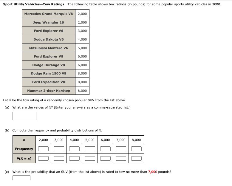 Solved Sport Utility VehiclesTow Ratings The following
