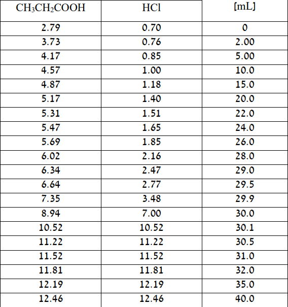 Solved In the right column, you are shown the volume of the | Chegg.com