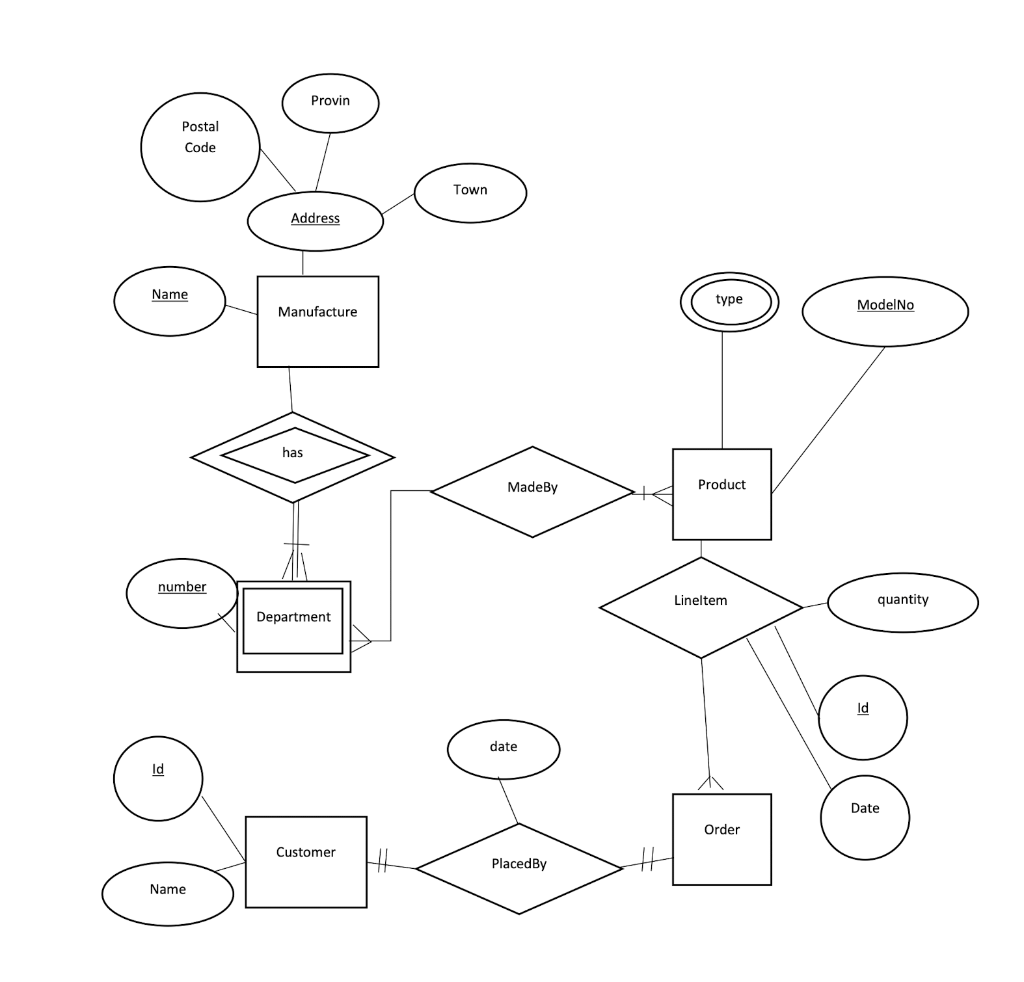 Solved Question 4: Convert The Er Diagram In The Next Page 