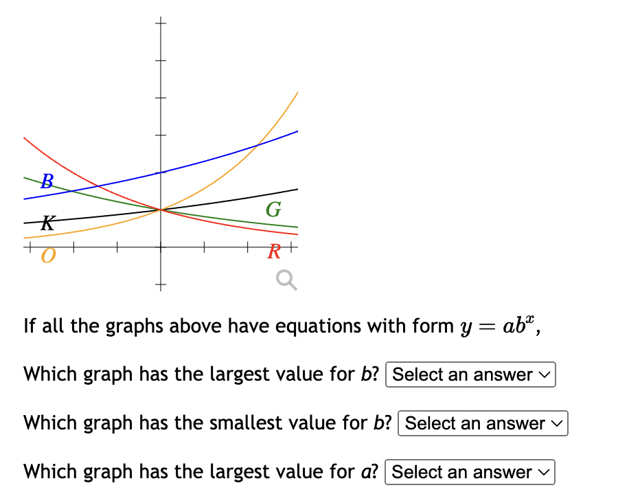 Solved If all the graphs above have equations with form | Chegg.com
