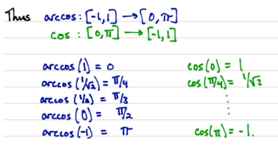 Solved Prove arccos | 1 II using the methods we developed in | Chegg.com