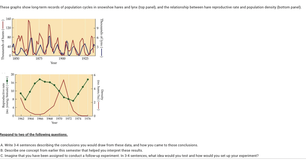 Solved These graphs show long-term records of population | Chegg.com