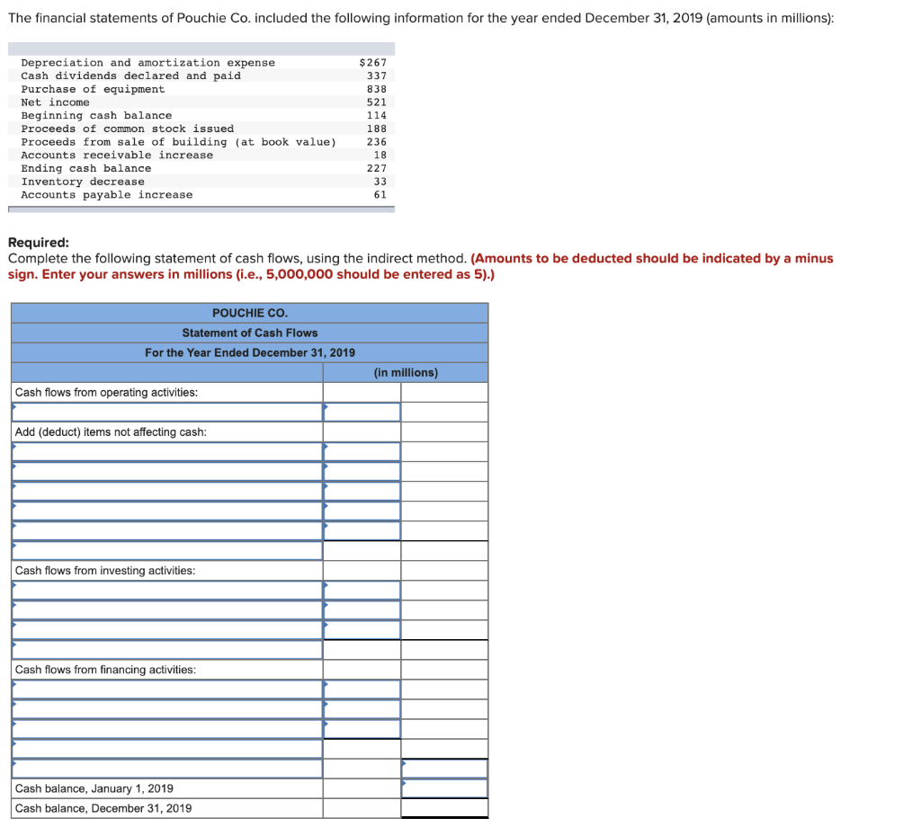 Solved The financial statements of Pouchie Co. included the | Chegg.com