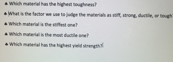 Solved Which Material Has The Highest Toughness What Is The Chegg