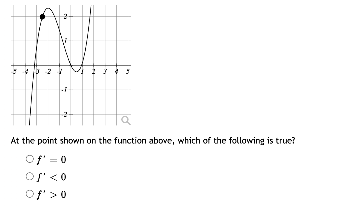 Solved This is the graph of a function. 5- 3 2 + -3 -2 -7 | Chegg.com