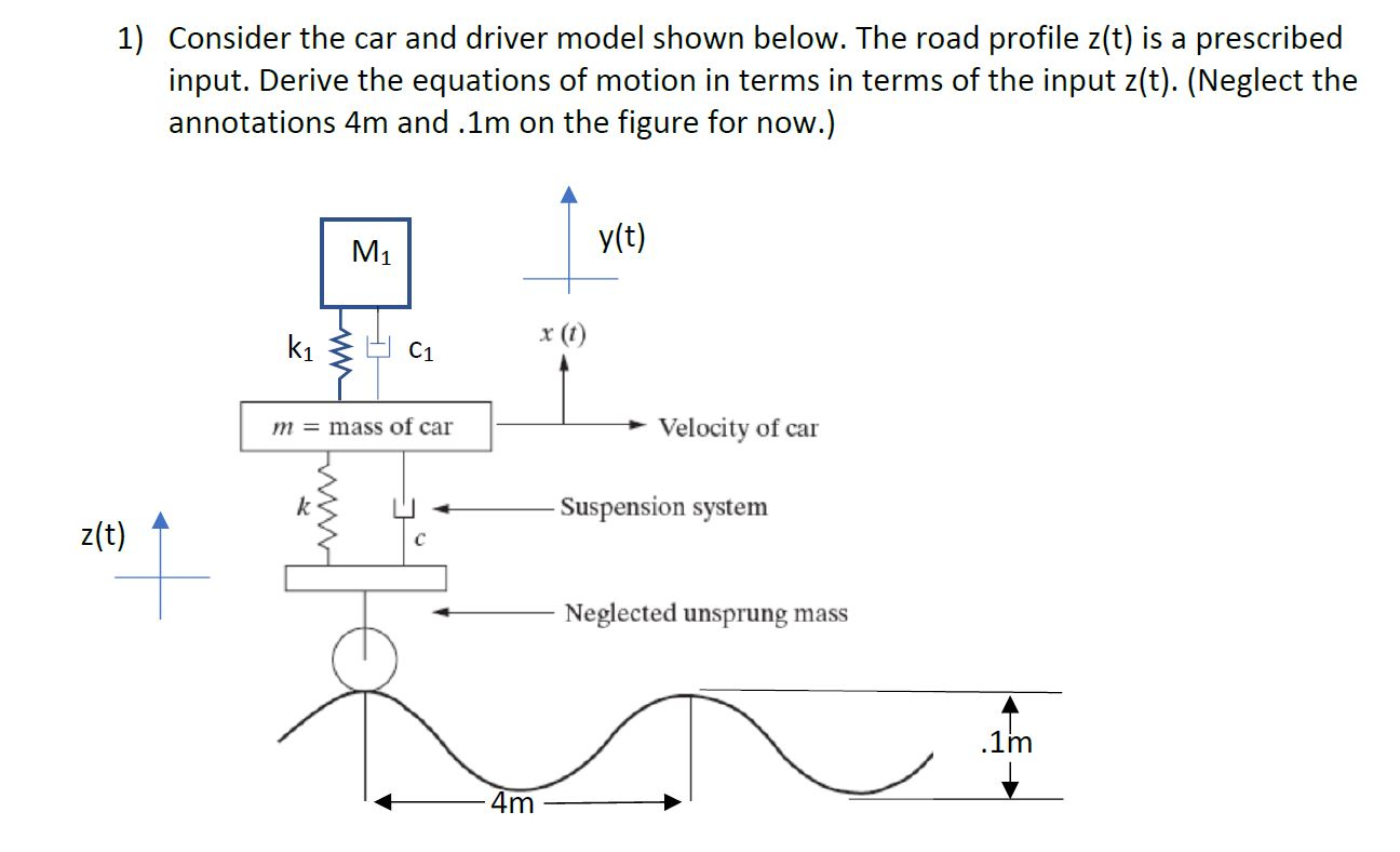 Solved Consider the car and driver model shown below. The | Chegg.com