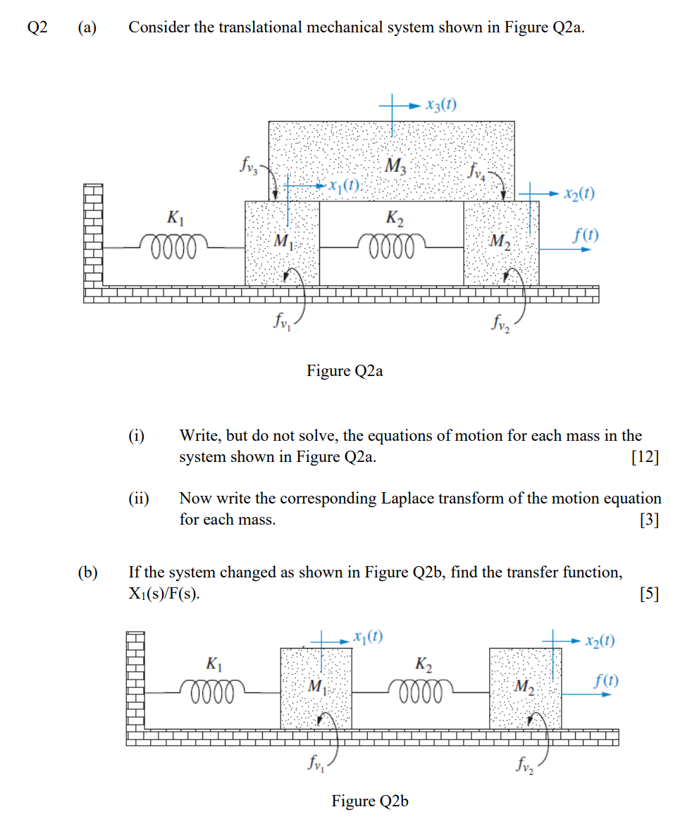 Solved 2 (a) Consider The Translational Mechanical System | Chegg.com