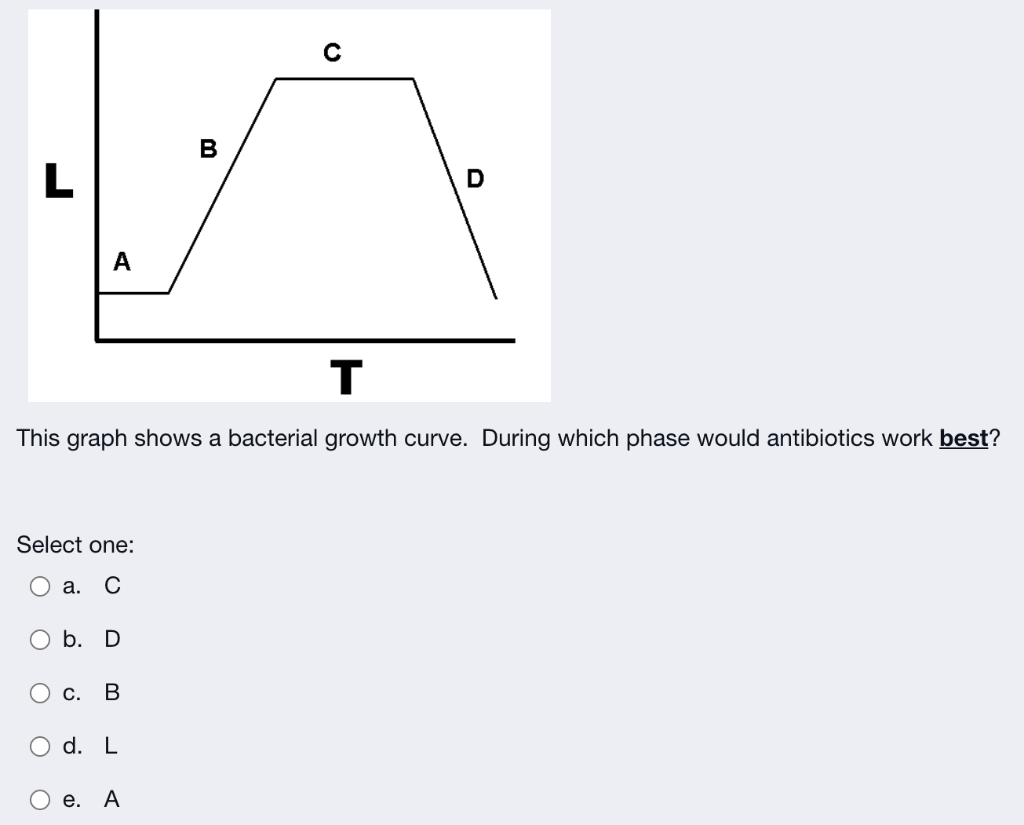 Solved C B L A T This graph shows a bacterial growth curve. | Chegg.com