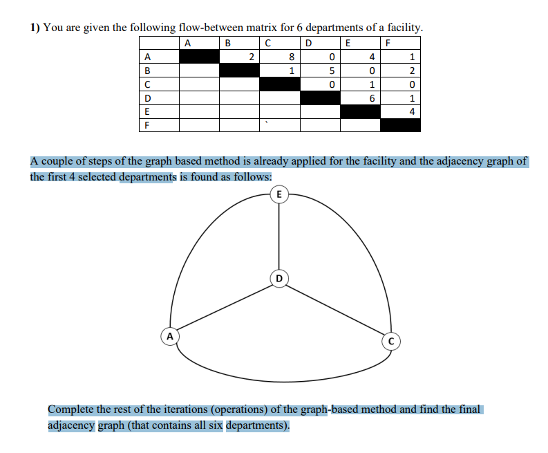 Solved You are given the following flow-between matrix for 6 | Chegg.com