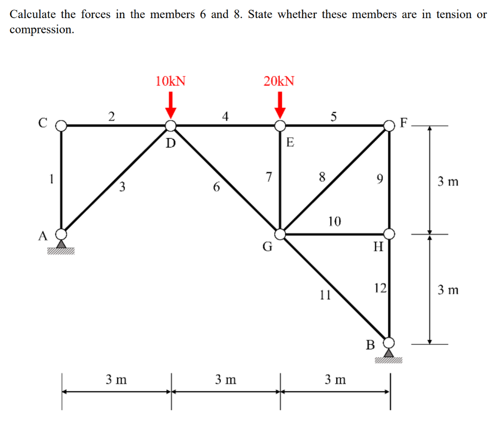 Solved Calculate the forces in the members 6 and 8 . State | Chegg.com