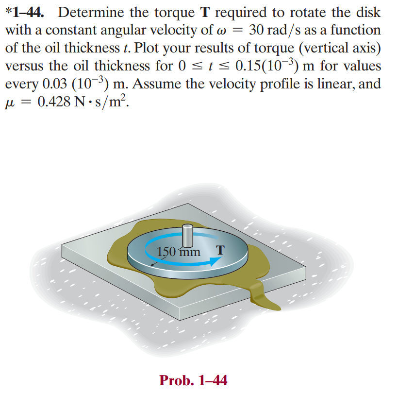 Solved *144. Determine the torque T required to rotate the
