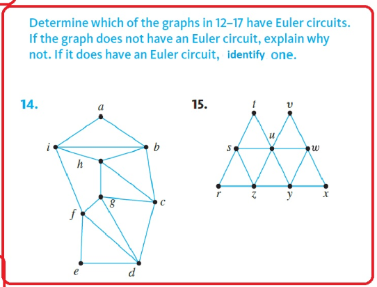 Solved Determine which of the graphs in 12-17 have Euler | Chegg.com