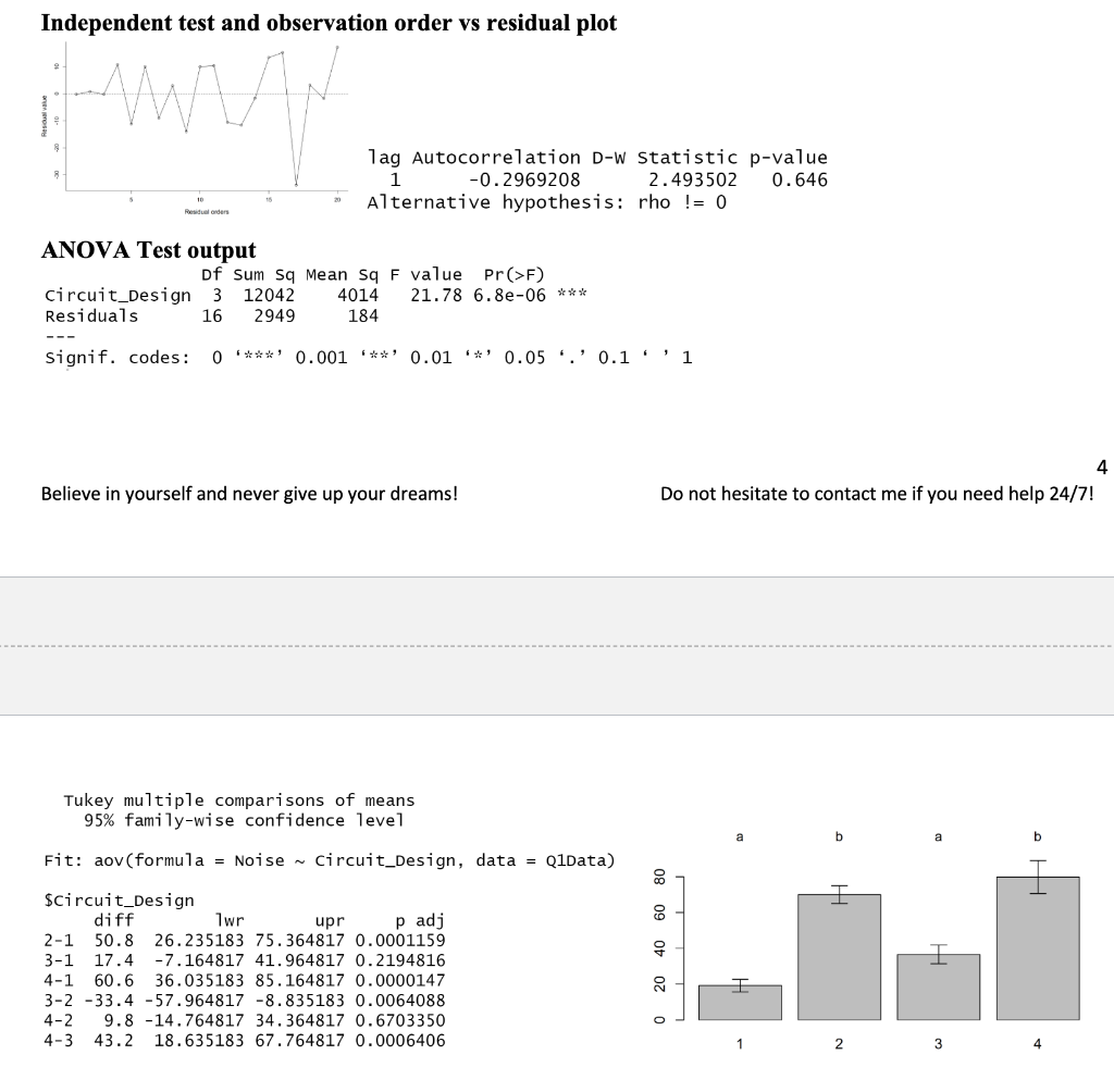 Solved The following is the R output you need to answer | Chegg.com