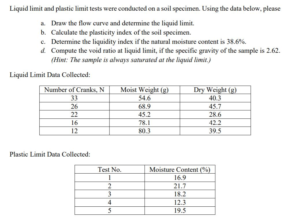 solved-liquid-limit-and-plastic-limit-tests-were-conducted-chegg