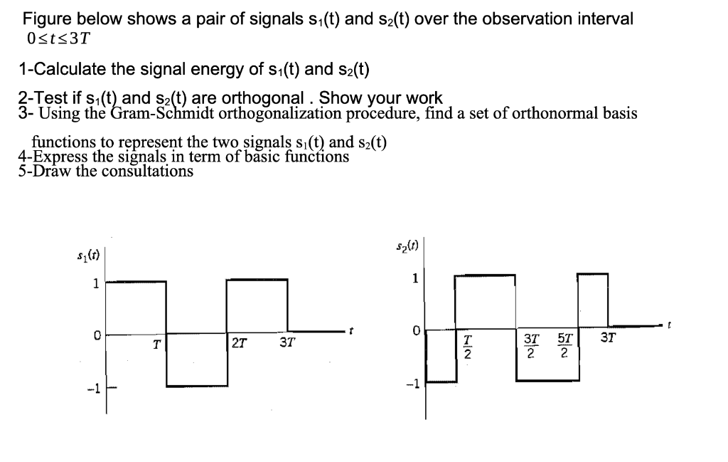 Solved Figure below shows a pair of signals s1(t) and s2(t) | Chegg.com