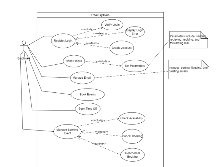 Solved Make an Entity Relationship Diagram AND a Database | Chegg.com