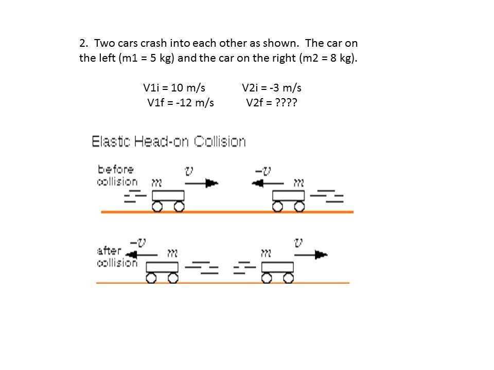 Solved 2 Two Cars Crash Into Each Other As Shown The Ca Chegg Com