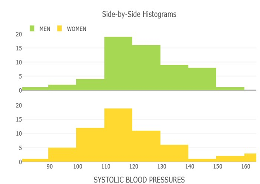Solved please discuss the four main characteristics we use