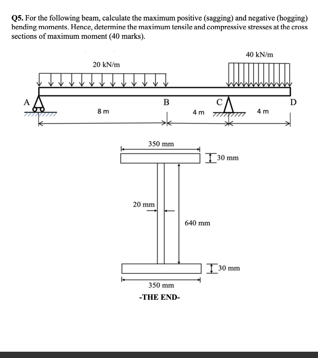 Solved Q5. For the following beam, calculate the maximum | Chegg.com