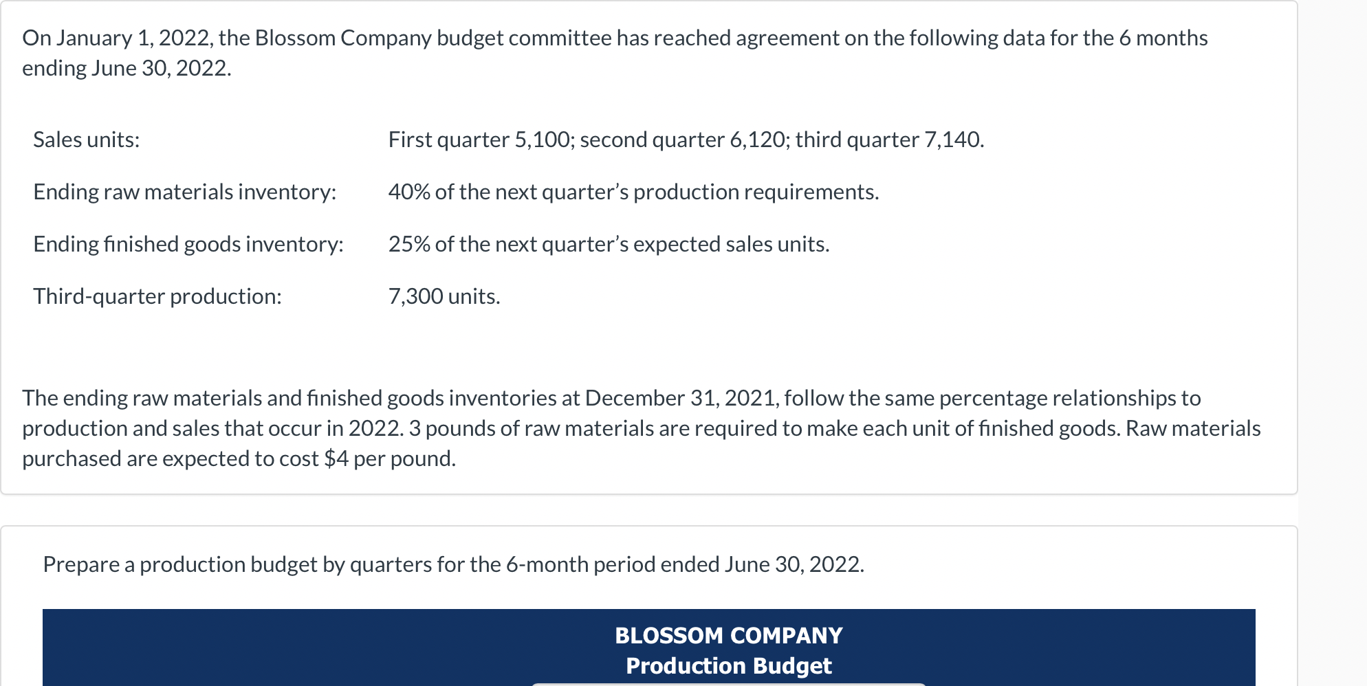Solved On January 1, 2022, the Blossom Company budget