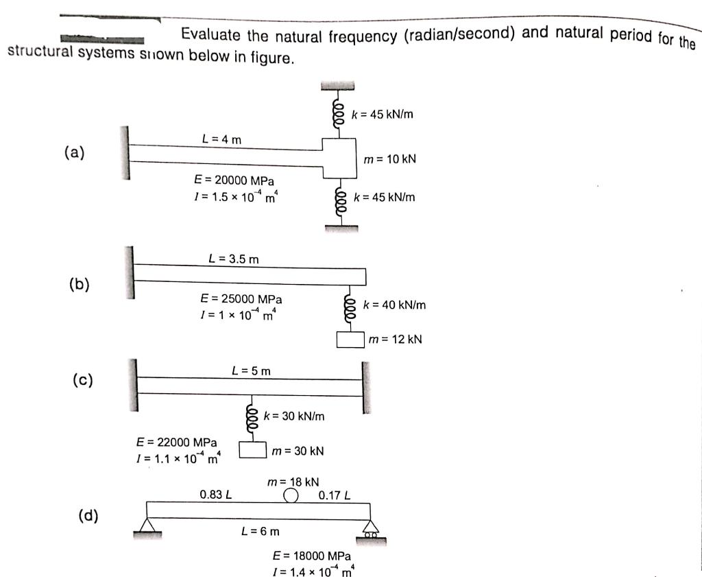 Solved Part (b) And C And D Solve Only And Please Do Not | Chegg.com