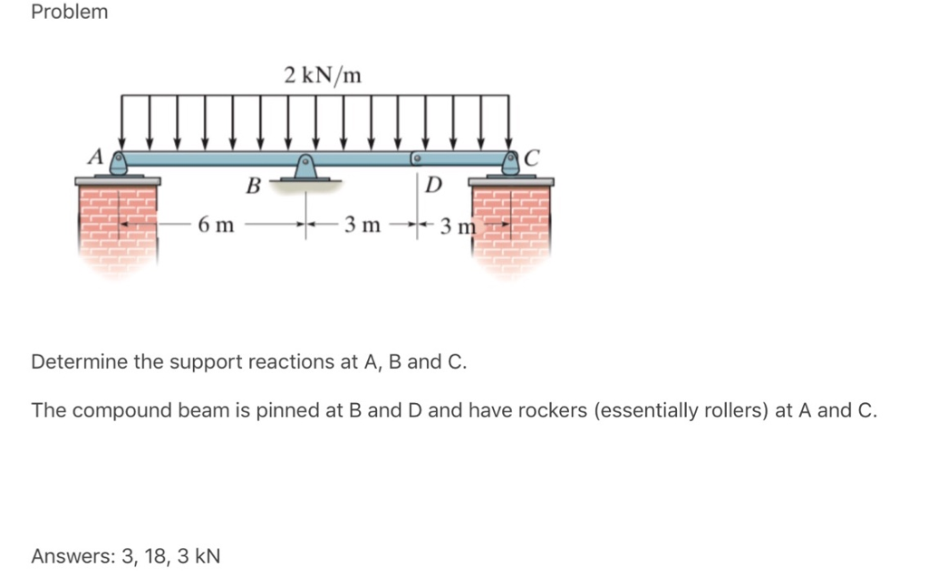 Solved Problem 2 kN/m Determine the support reactions at A, | Chegg.com