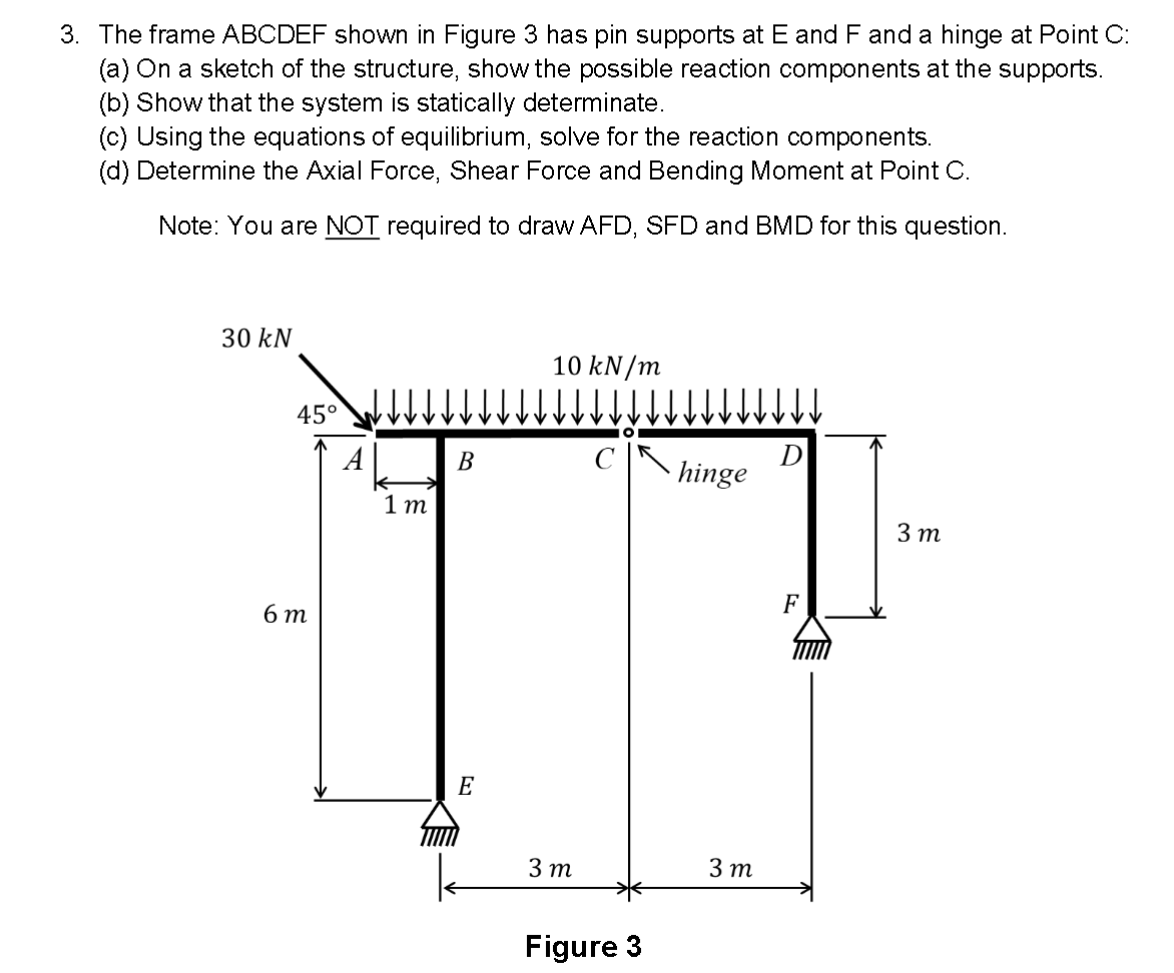 Solved The frame ABCDEF shown in Figure 3 has pin supports | Chegg.com