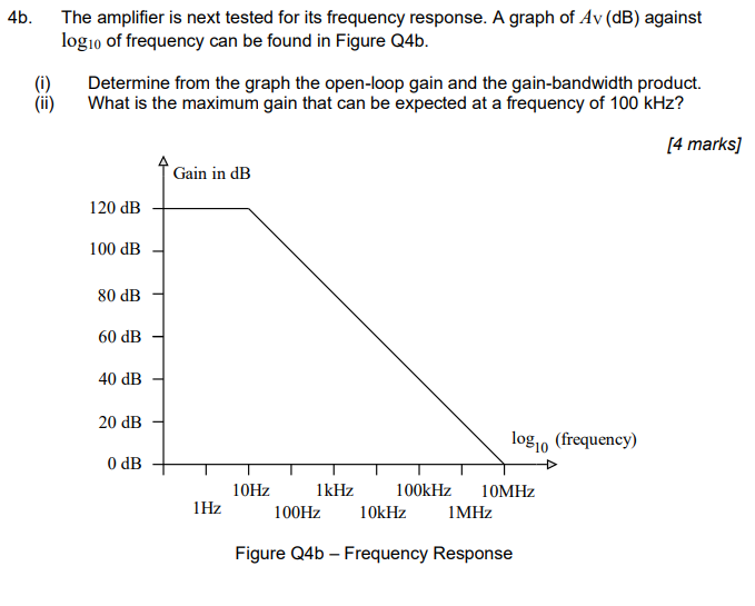 Solved 4b. The Amplifier Is Next Tested For Its Frequency | Chegg.com