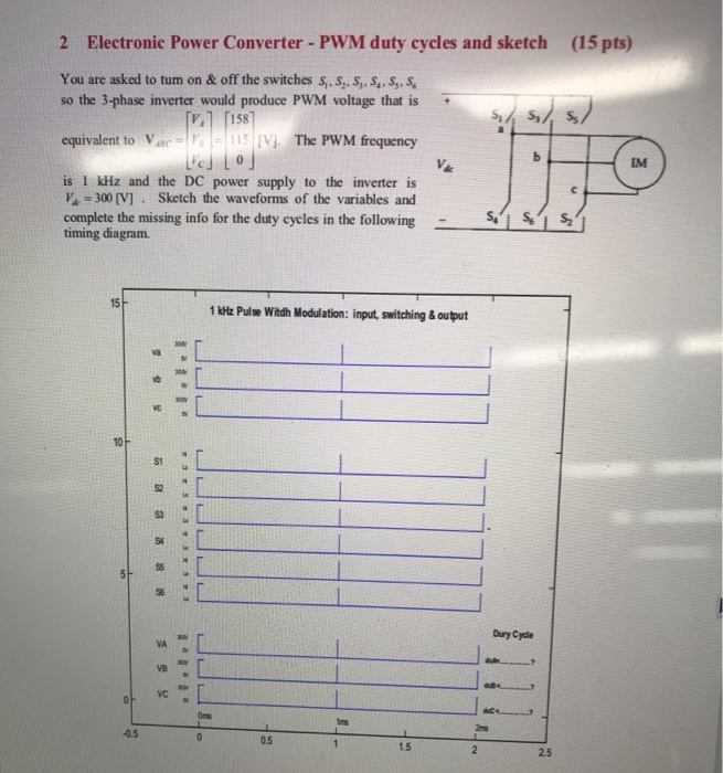 Solved Electronic Power Converter PWM duty cycles and