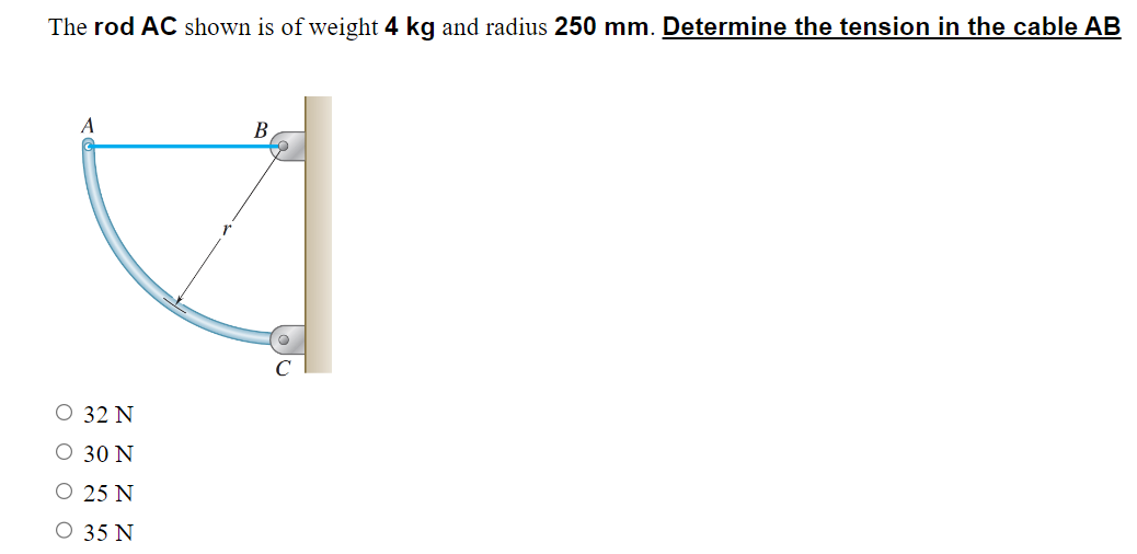 Solved The Rod AC shown is of weight 4kg and radius 250mm.