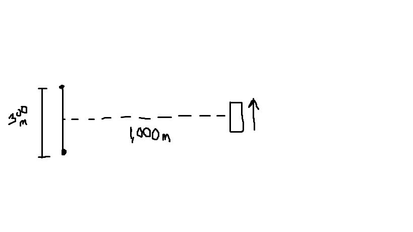 Solved The Two Radio Antennas Of Wxyz 100 1 Mhz Are Sep