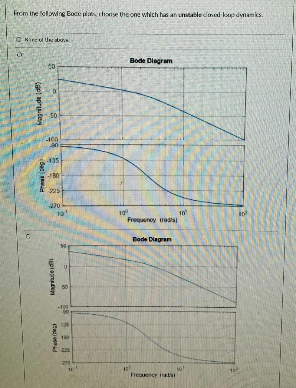 Solved From the following Bode plots, choose the one which | Chegg.com