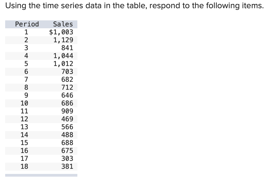 Solved Using the time series data in the table, respond to | Chegg.com