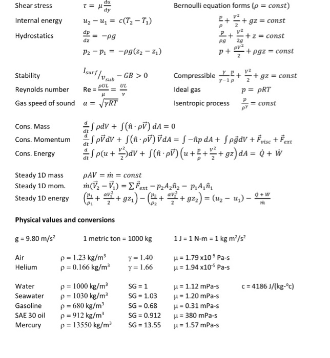 Solved 3. The Inverted U-tube Manometer Contains Water And 