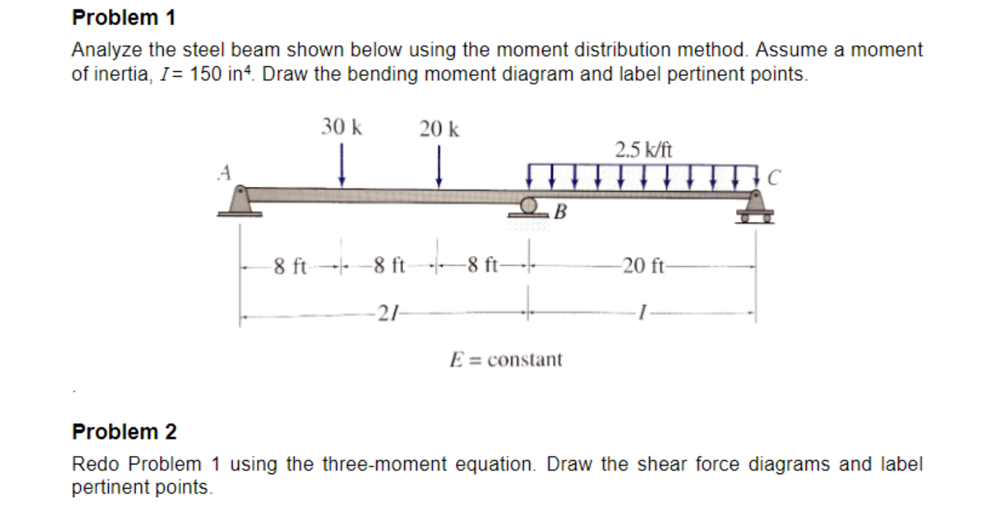 Solved Analyze the steel beam shown below using the moment | Chegg.com