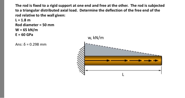 Solved The rod is fixed to a rigid support at one end and | Chegg.com