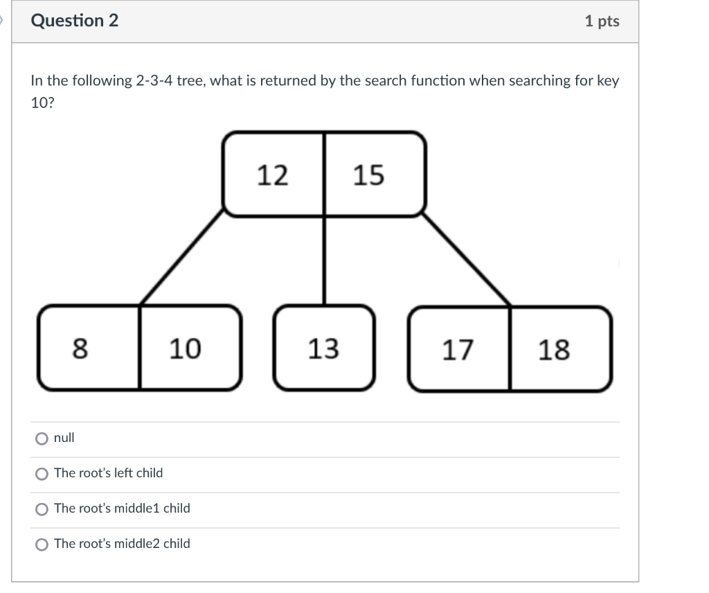 Solved Question 2 1 Pts In The Following 2-3-4 Tree, What Is | Chegg.com