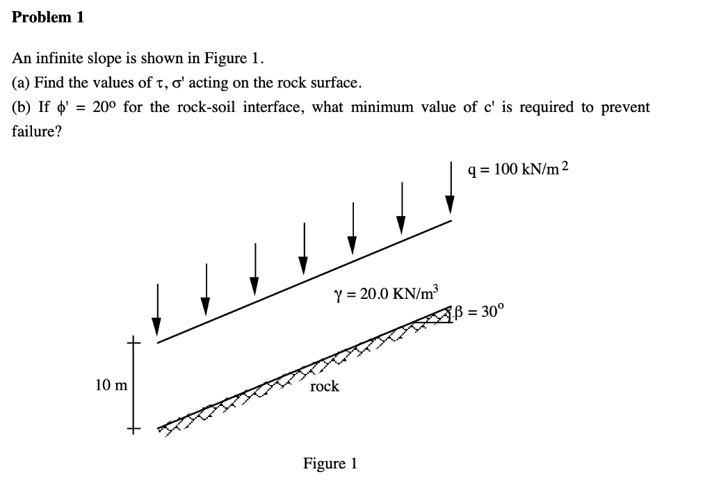 Infinity Slopes Graph Solved Problem 1 An infinite slope is shown in Figure 1 (a) | Chegg.com