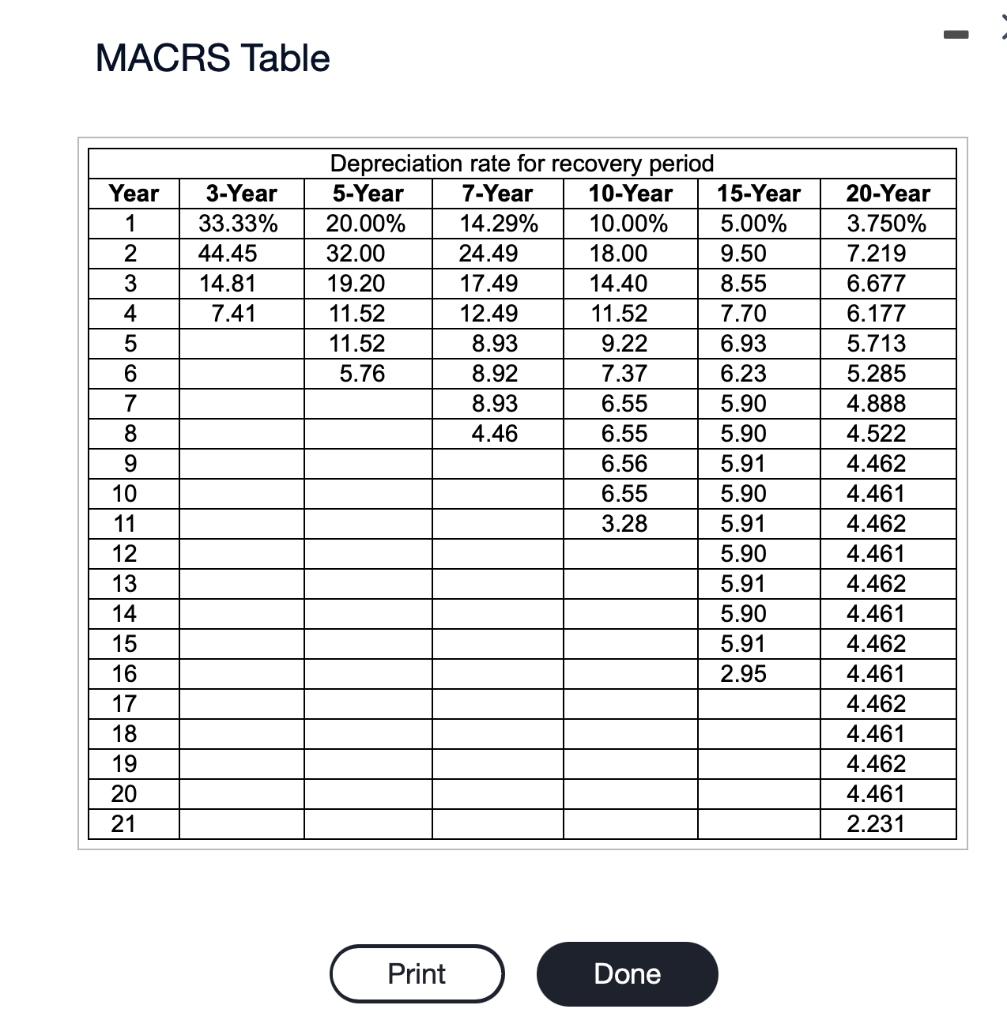 Solved Find the depreciation each year for a tractor that