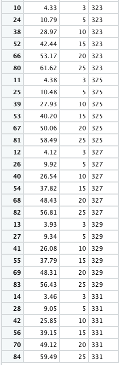 The `Loblolly` dataset contains information on the | Chegg.com