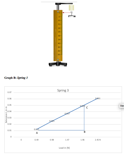 Assertion :The amount of extension in an elastic spring varies directly as  the weight hing on it. If a weight of 150 gm produces an extension of 2.9  cm, then the weight