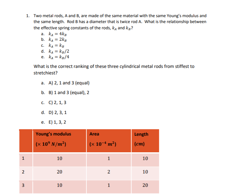 Solved 1. Two Metal Rods, A And B, Are Made Of The Same | Chegg.com