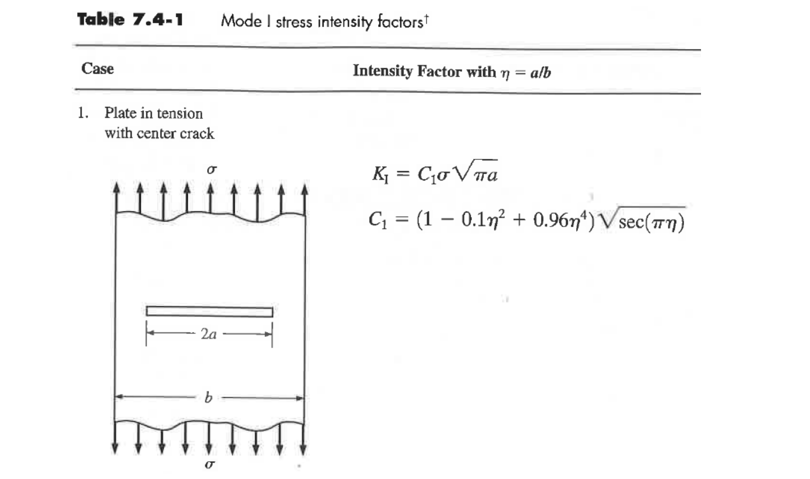 Solved Table 7.4-1 Mode I stress intensity factors Case | Chegg.com